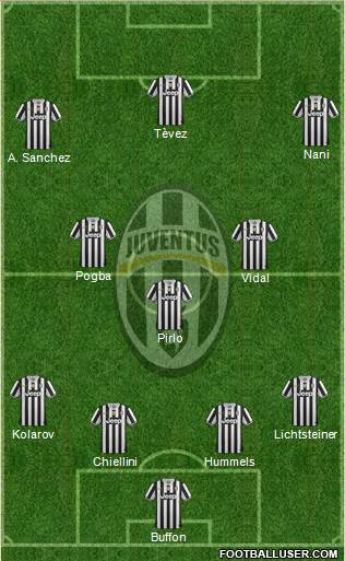Juventus Formation 2014