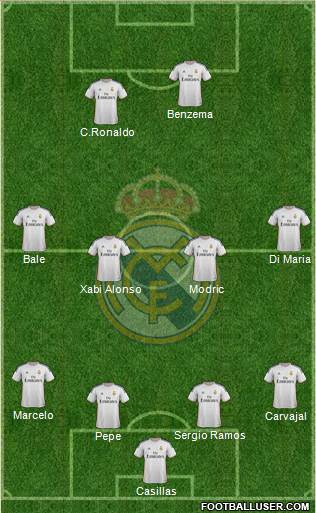 Real Madrid C.F. Formation 2014