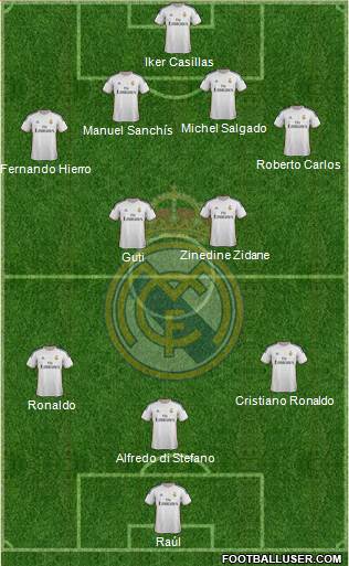 Real Madrid C.F. Formation 2014