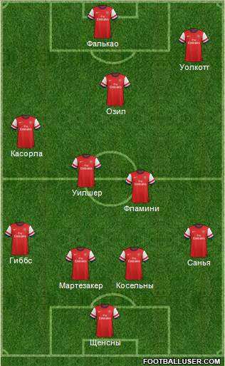 Arsenal Formation 2014