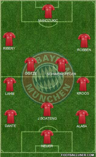FC Bayern München Formation 2014