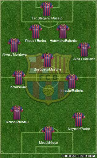 F.C. Barcelona Formation 2014