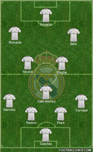 Real Madrid C.F. Formation 2014