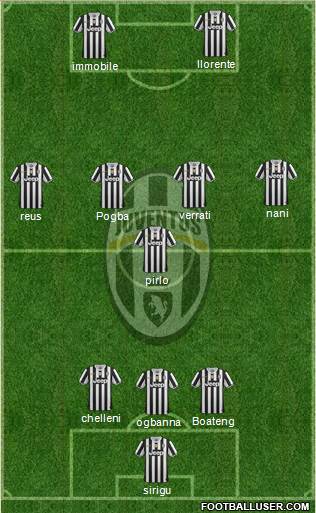 Juventus Formation 2014