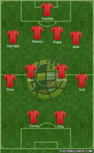 Spain Formation 2014