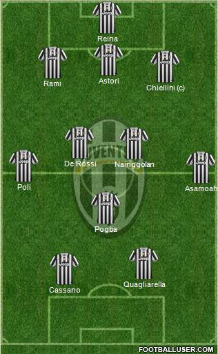 Juventus Formation 2014