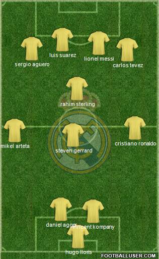 Real Madrid C.F. Formation 2014