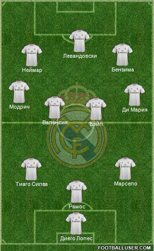 R. Madrid Castilla Formation 2014