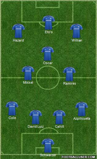 Chelsea Formation 2014