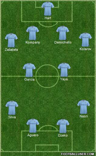 Manchester City Formation 2014