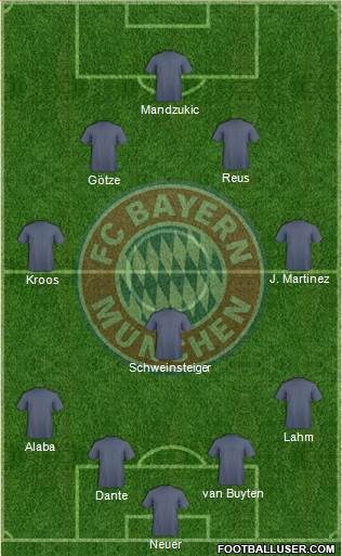 FC Bayern München Formation 2014