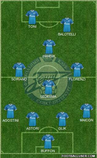Zenit St. Petersburg Formation 2014