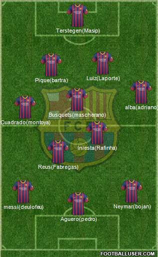 F.C. Barcelona Formation 2014