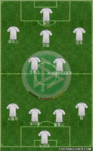 Germany Formation 2014