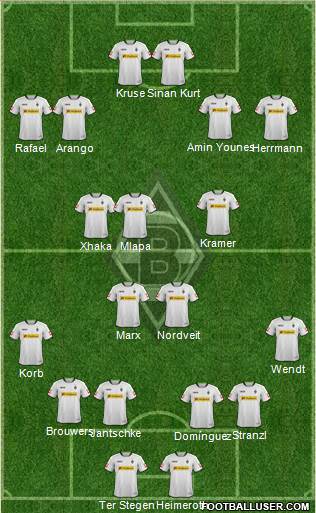 Borussia Mönchengladbach Formation 2014