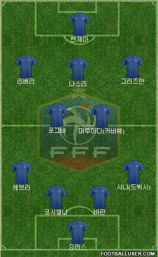 France Formation 2014