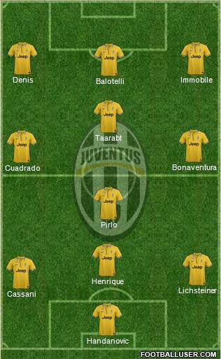 Juventus Formation 2014