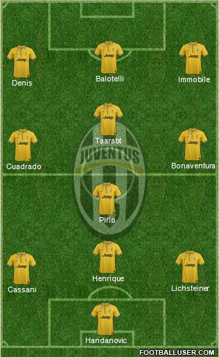 Juventus Formation 2014