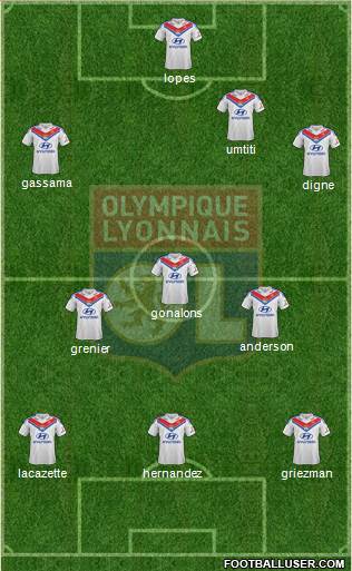 Olympique Lyonnais Formation 2014