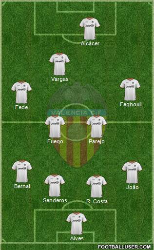 Valencia C.F., S.A.D. Formation 2014
