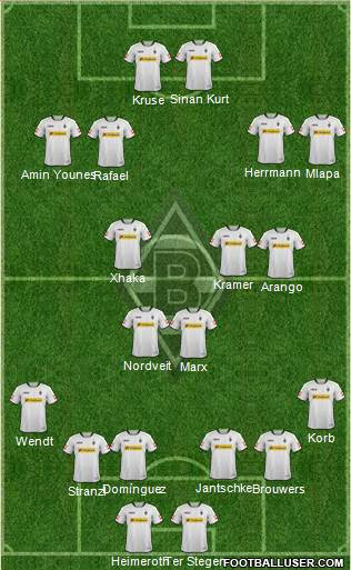 Borussia Mönchengladbach Formation 2014