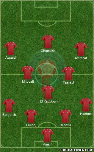 Morocco Formation 2014