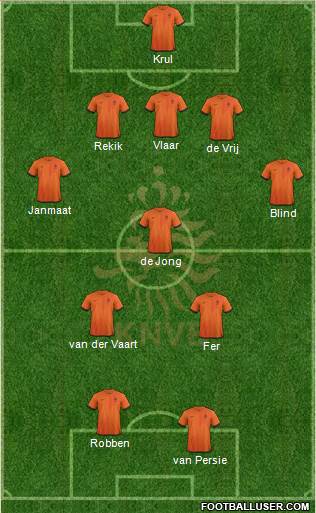Holland Formation 2014