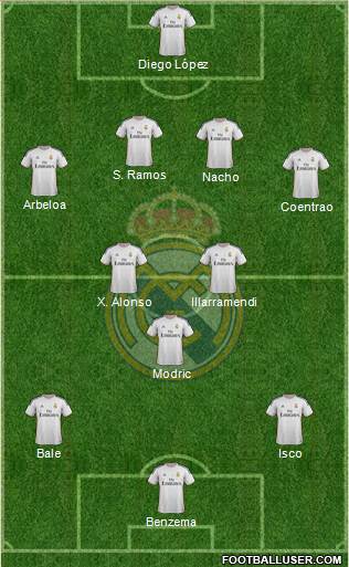 Real Madrid C.F. Formation 2014
