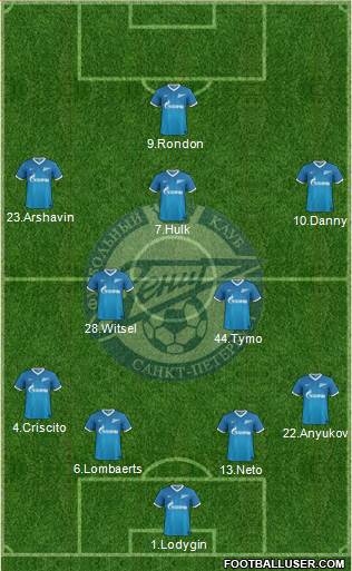 Zenit St. Petersburg Formation 2014