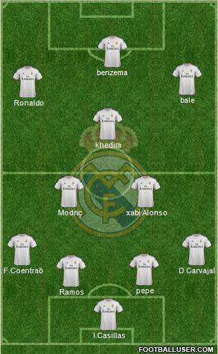 Real Madrid C.F. Formation 2014