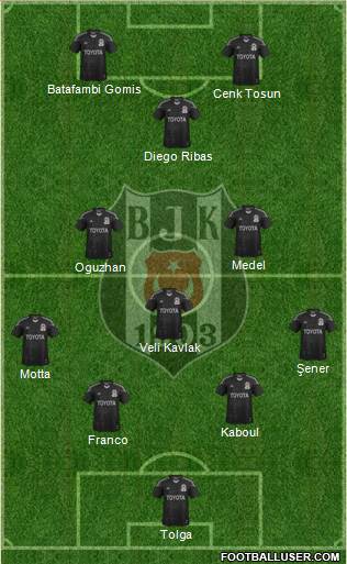 Besiktas JK Formation 2014