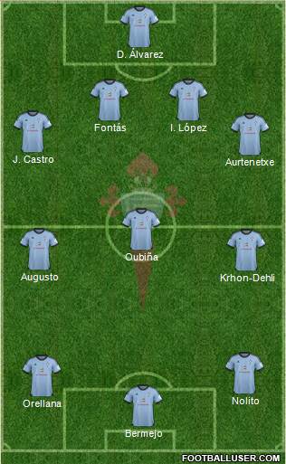 R.C. Celta S.A.D. Formation 2014