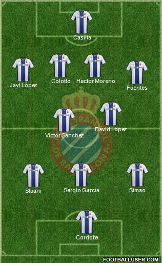R.C.D. Espanyol de Barcelona S.A.D. Formation 2014