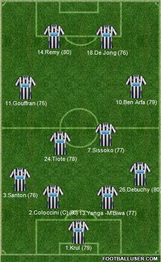Newcastle United Formation 2014