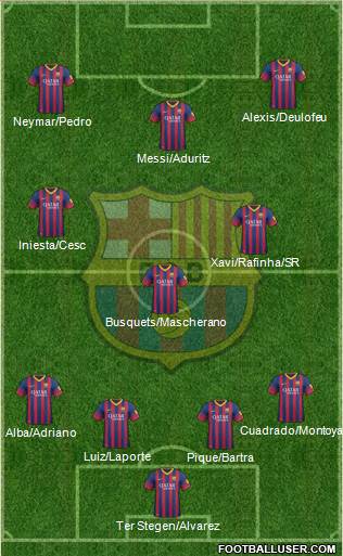 F.C. Barcelona Formation 2014