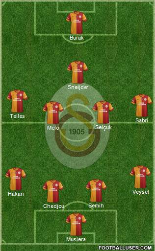 Galatasaray SK Formation 2014