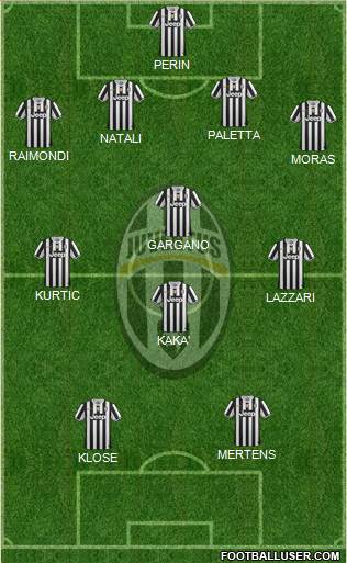 Juventus Formation 2014
