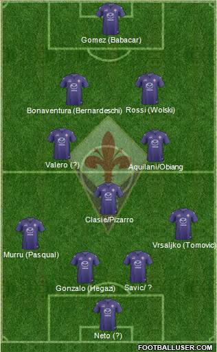 Fiorentina Formation 2014