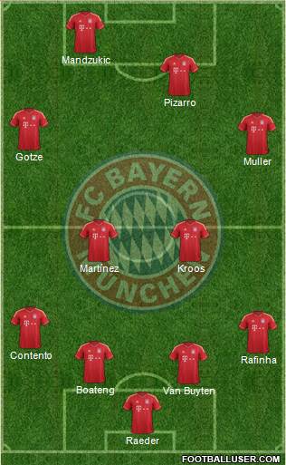 FC Bayern München Formation 2014
