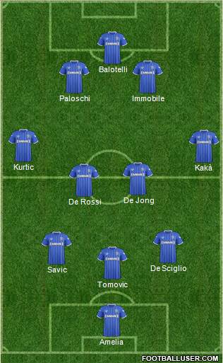 Gillingham Formation 2014