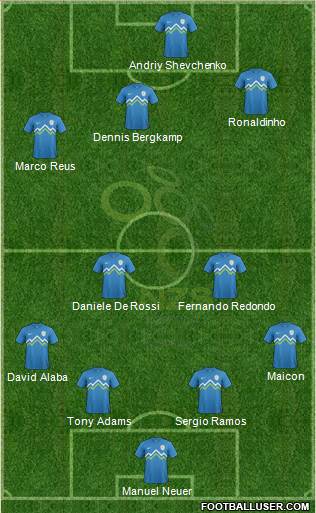 Slovenia Formation 2014