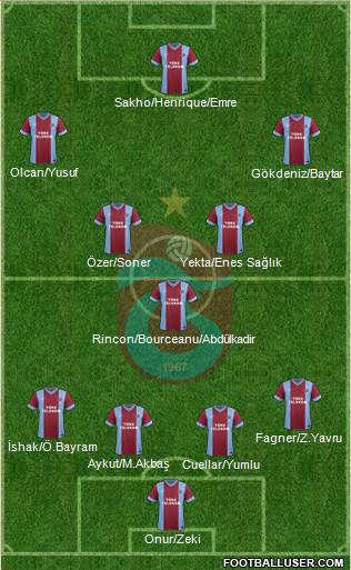 Trabzonspor Formation 2014