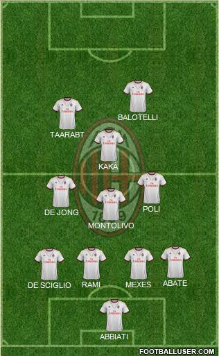 A.C. Milan Formation 2014