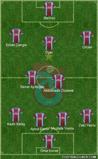Trabzonspor Formation 2014