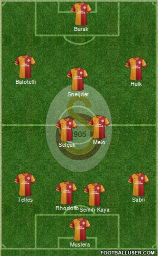 Galatasaray SK Formation 2014