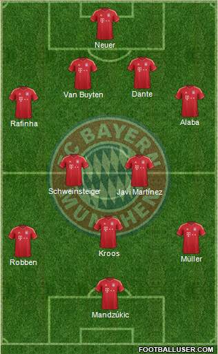 FC Bayern München Formation 2014