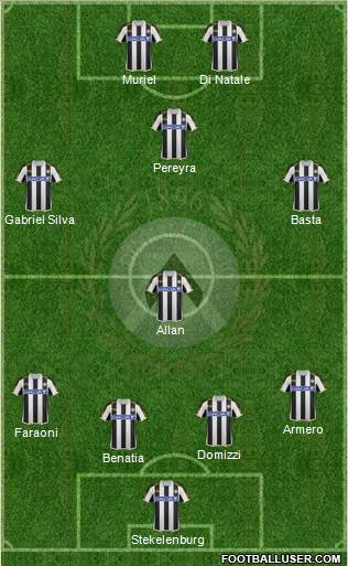 Udinese Formation 2014