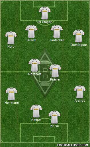 Borussia Mönchengladbach Formation 2014