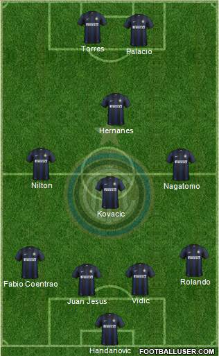 F.C. Internazionale Formation 2014