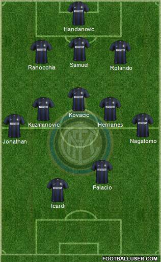 F.C. Internazionale Formation 2014